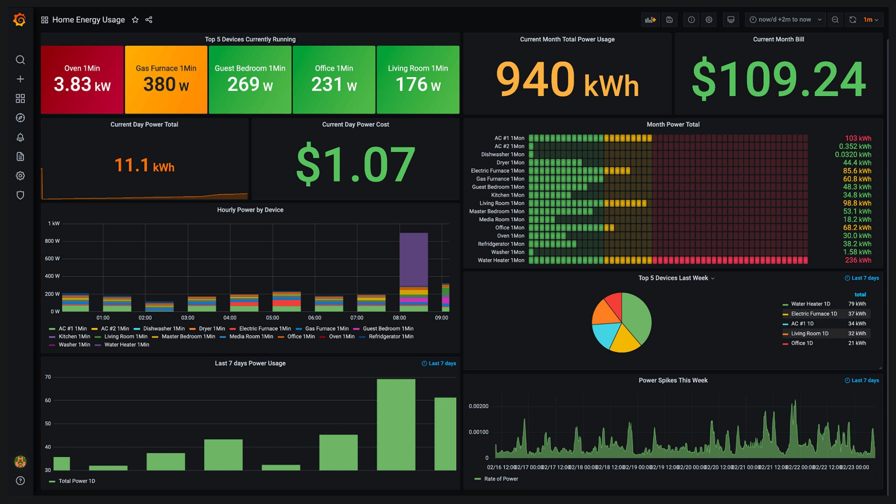 Main Dashboard