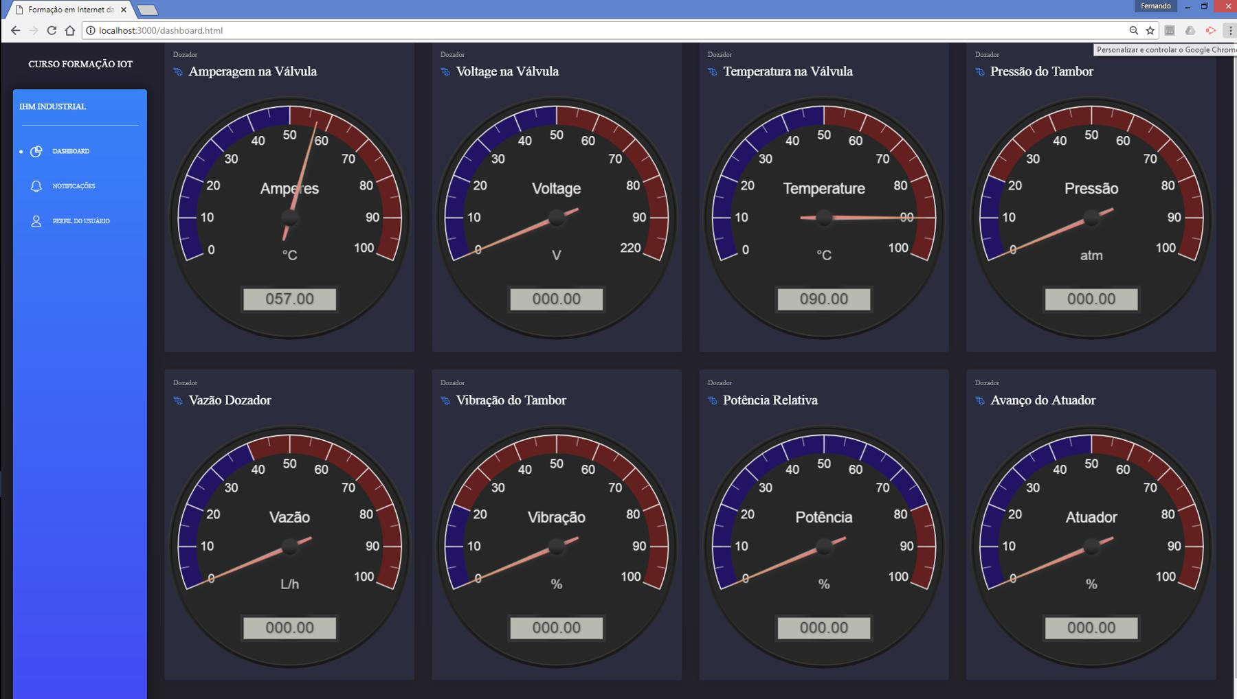 Management Dashboard